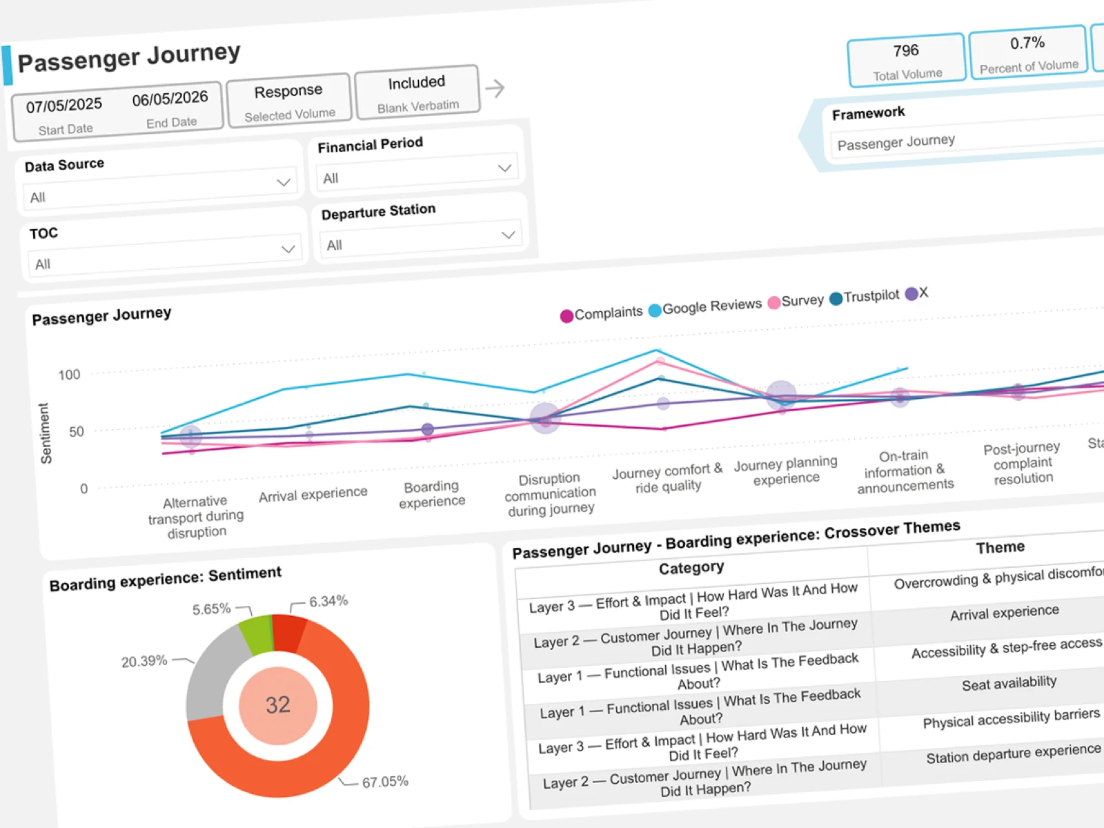 The Wordnerds build-once-serve-both delivery: analysts receive a full Power BI dashboard view; operational teams and AI agents receive plain-language answers from the same semantic foundation